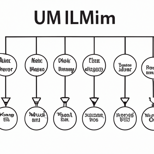 what is a visibility symbol in uml